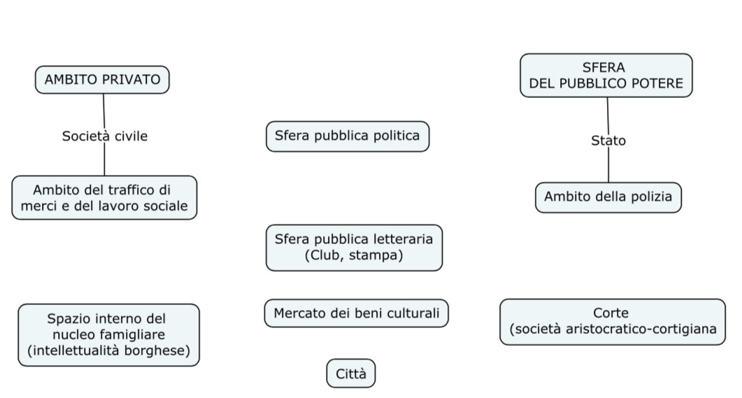 Habermas